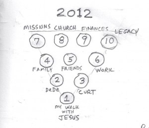 2012 Ten Pins