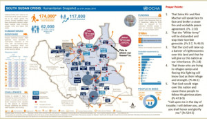 Crisis Areas in South Sudan
