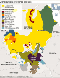 Ethnic Groups of the Sudans (Courtesy: BBC News)
