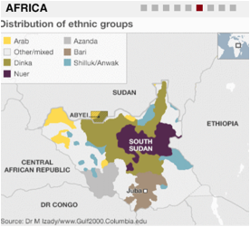 Ethnic areas of South Sudan